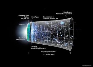 Cosmologist, Lawrence Berkeley National Laboratory; Recipient, The Nobel Prize For Physics 2006; Coauthor, Wrinkles in Time